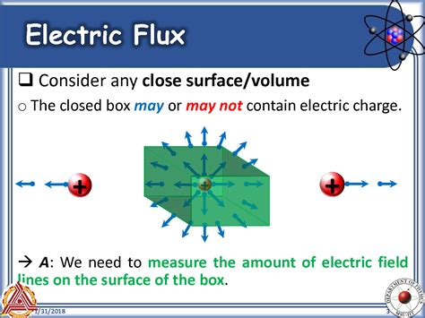 electric flux bottom of a box|basics of electric flux.